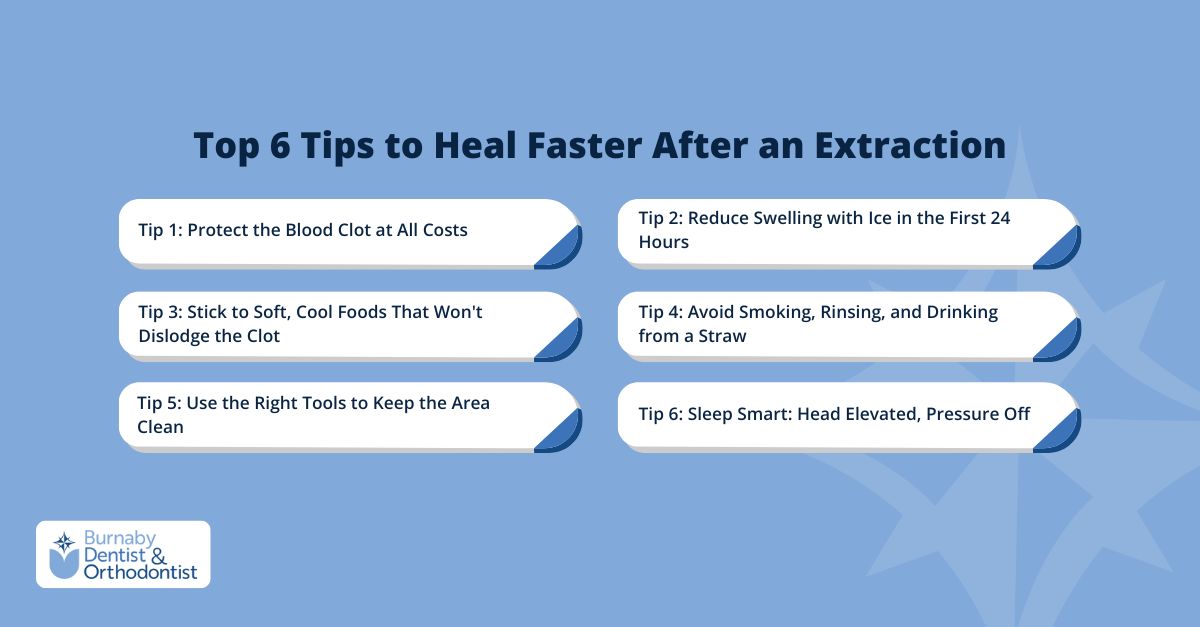 Top 6 Tips to Heal Faster After an Extraction