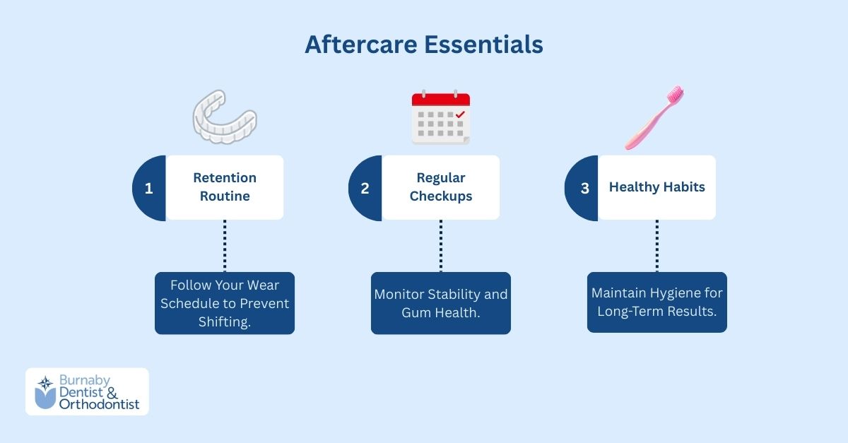 Orthodontic aftercare steps following teeth straightening treatment