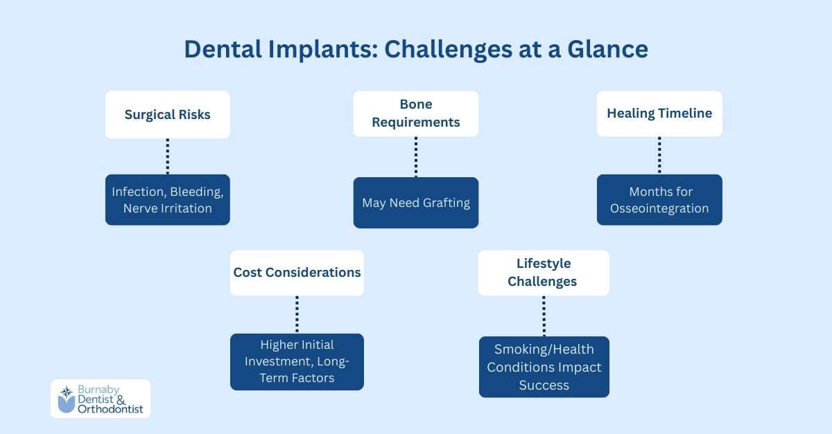 Overview of potential risks and considerations for dental implants