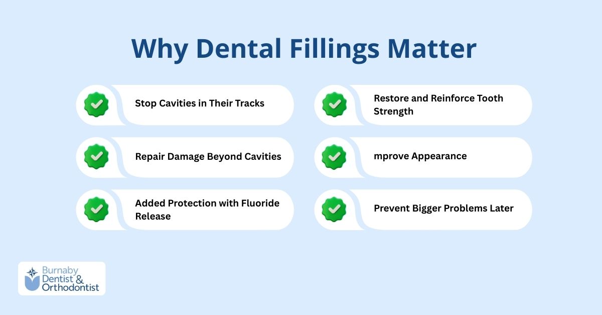 Infographic: Why Dental Fillings Matter